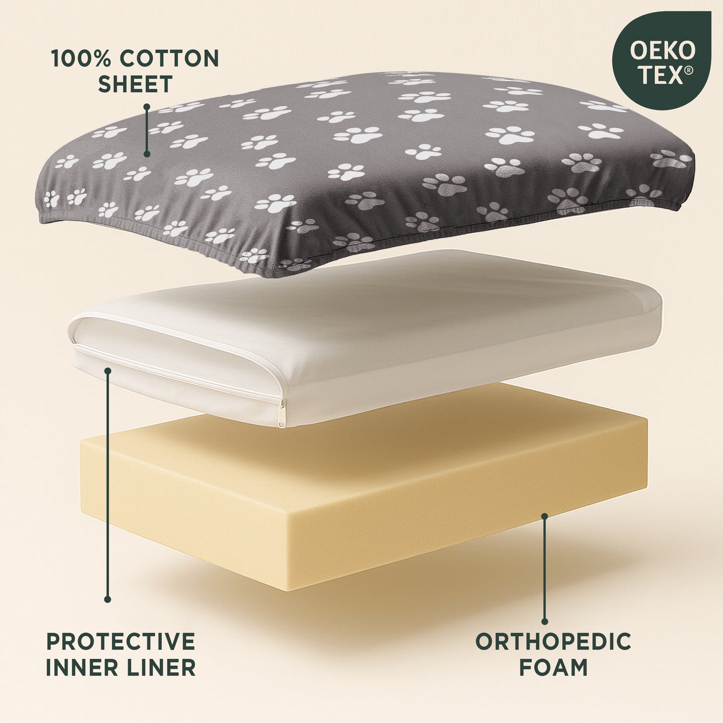 DecorX Human Dog Bed — 60” x 30” Orthopedic Mattress with 100% Cotton Fitted Sheet (Gray)